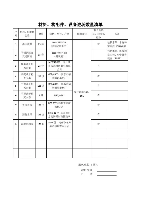 材料报审进场数量清单表