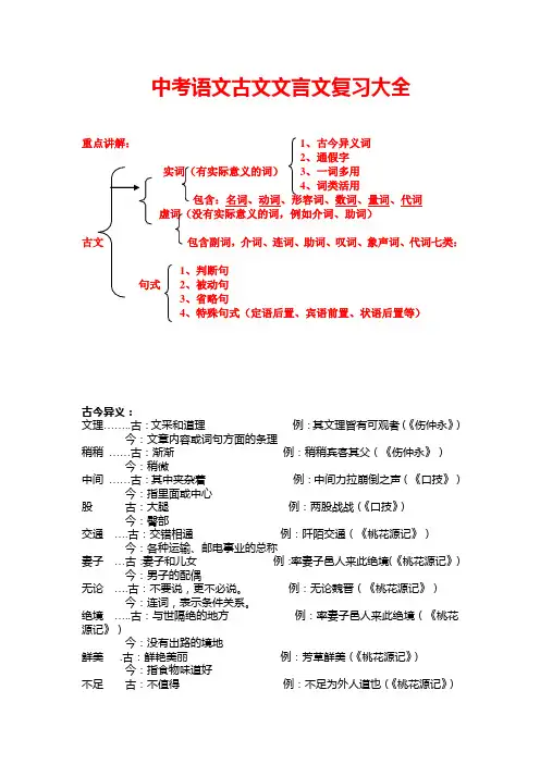 中考语文古文文言文复习大全(打印背诵版)