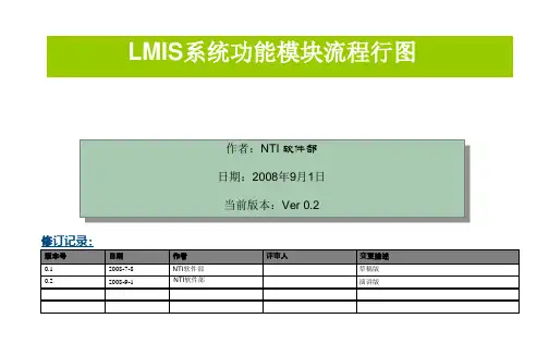 LMIS功能模块流程图