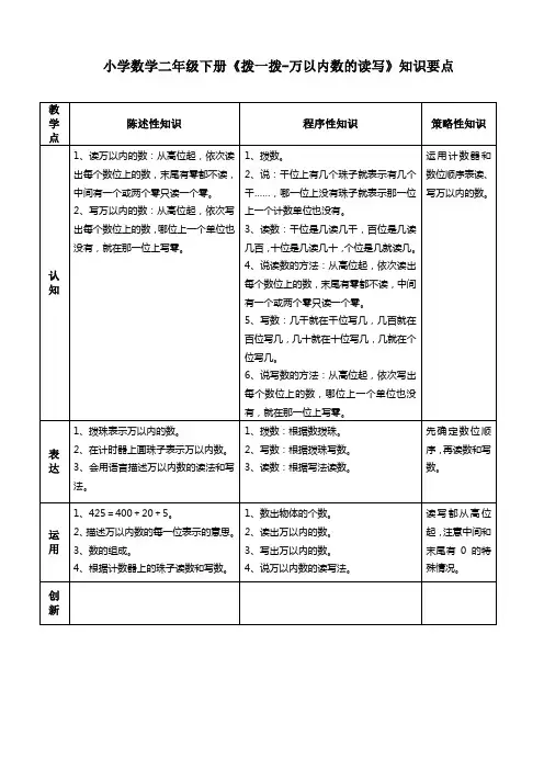 小学数学二年级下册《拨一拨-万以内数的读写》知识要点