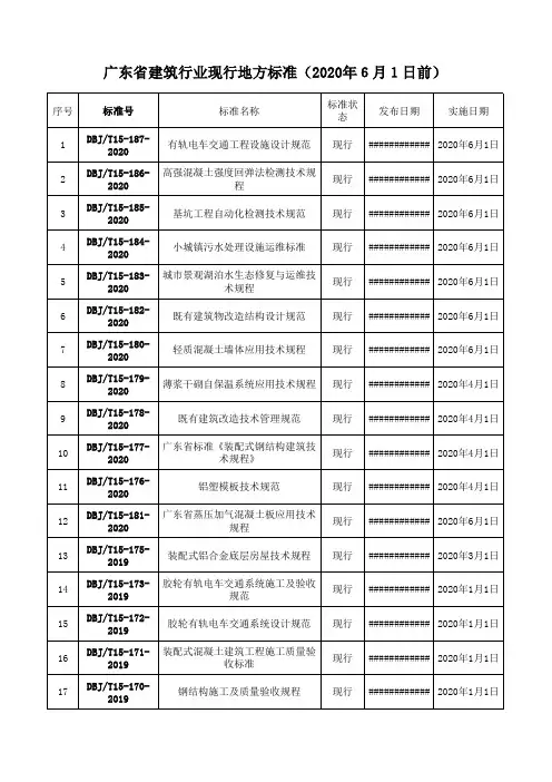 广东省建筑行业现行地方标准(2020.6.1前)清单