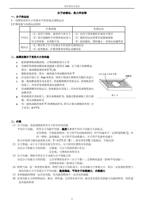 高考热学部分知识点总结(精炼)