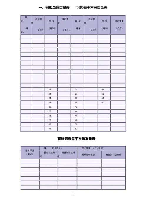 各种钢板钢材理论重量表