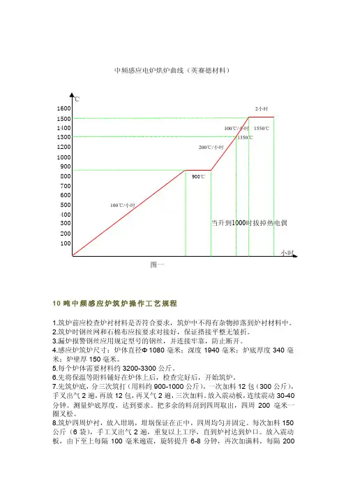 中频感应电炉筑炉操作规程