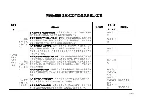 清廉医院建设重点工作任务及责任分工表