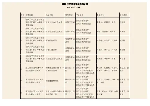 2017年学科竞赛获奖统计表