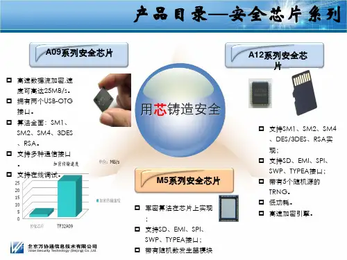 加密芯片,国密算法硬件加密TF卡