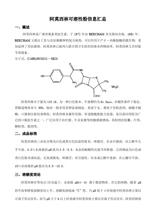 阿莫西林可溶性粉信息汇总