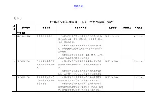 1208项行业标准编号、名称、主要内容等一览表.