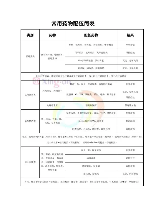 常用药物配伍表