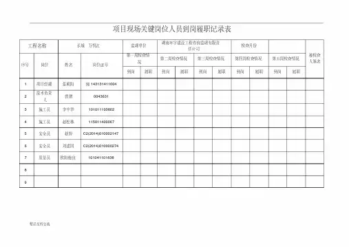 项目现场关键岗位人员到岗履职情况考核表