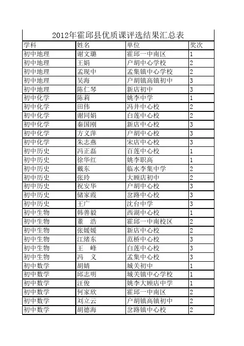 2012优质课大奖赛