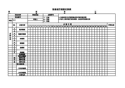 水泵房、罐区设备巡检记录表