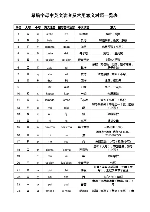 希腊字母中英文读音及常用意义对照一览表