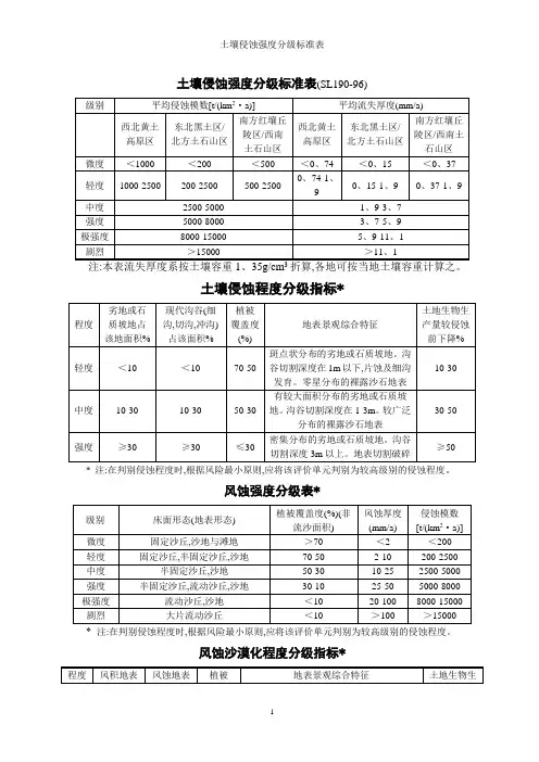 土壤侵蚀强度分级标准表