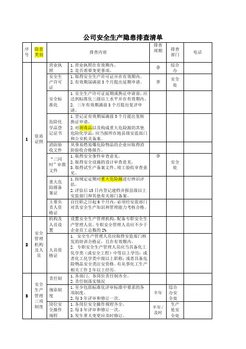 公司级安全生产隐患排查清单