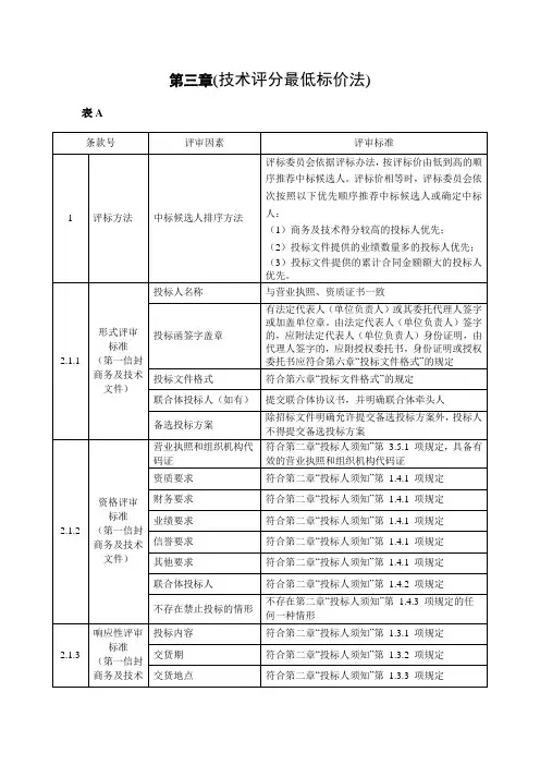 技术评分最低标价法