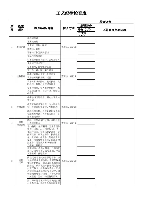 工艺纪律检查表