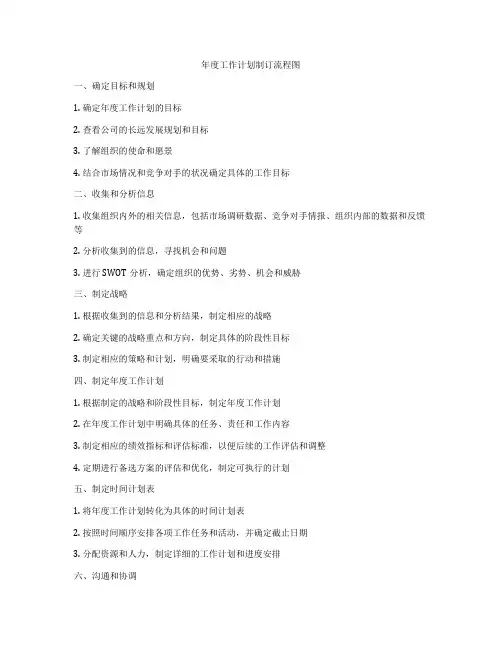 年度工作计划制订流程图