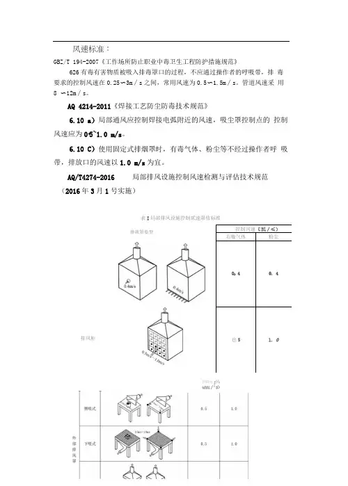 通风参考标准