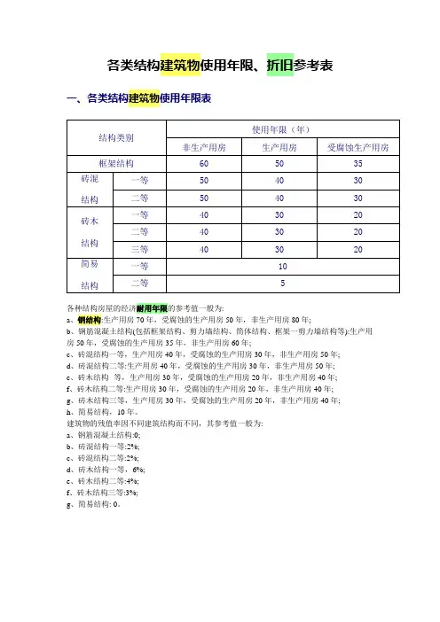 各类结构建筑物使用年限