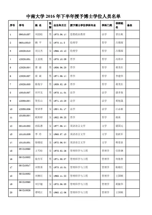 中南大学2016年下半年授予博士学位人员名单