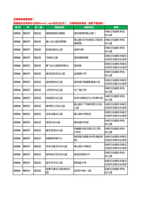 2020新版湖南省衡阳市南岳区幼儿园工商企业公司商家名录名单黄页联系方式电话大全18家