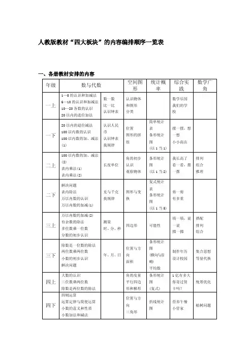 人教版教材向册内容编排体系[整理版]
