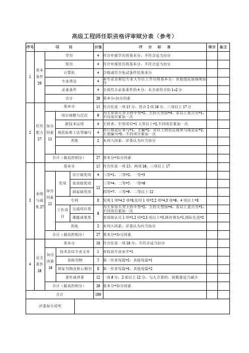 高级工程师任职资格评审赋分表(参考)