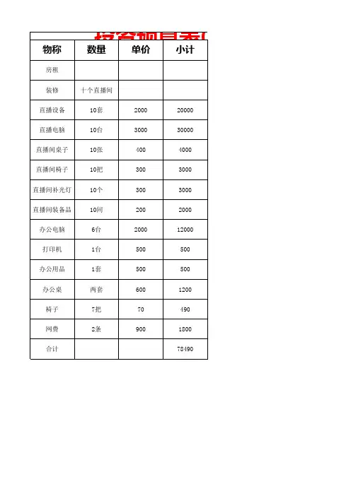 投资预算方案