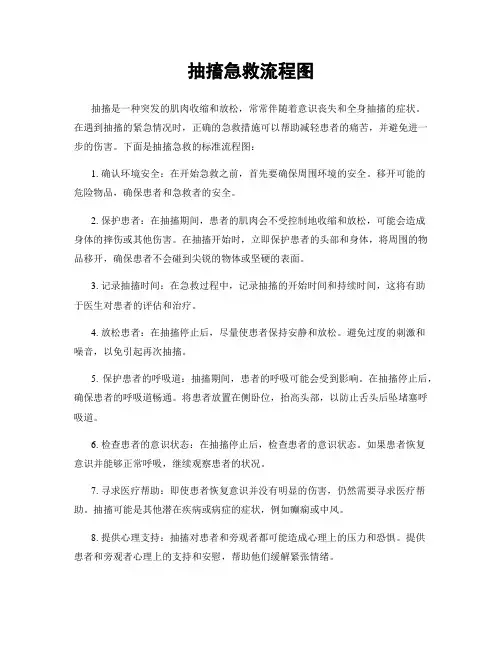 抽搐急救流程图