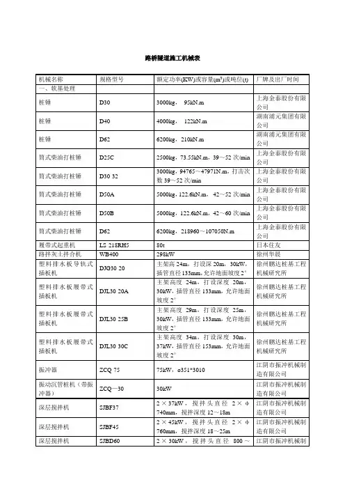 常用施工机械参数
