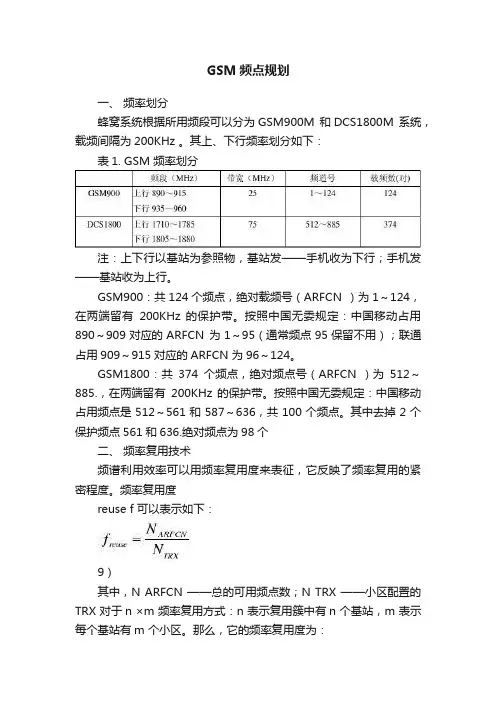 GSM频点规划