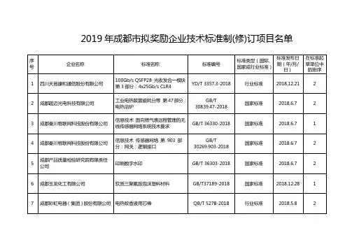 2019年成都市拟奖励企业技术标准制(修)订项目名单