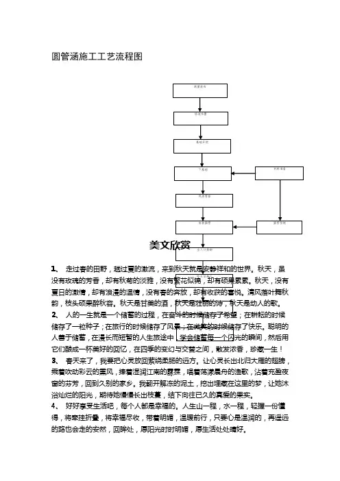 圆管涵施工工艺流程图.doc
