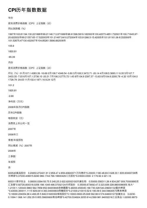 CPI历年指数数据