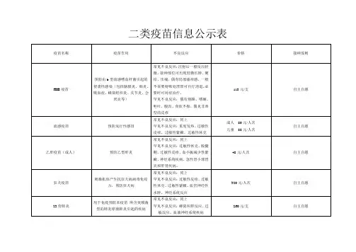 二类疫苗信息公示