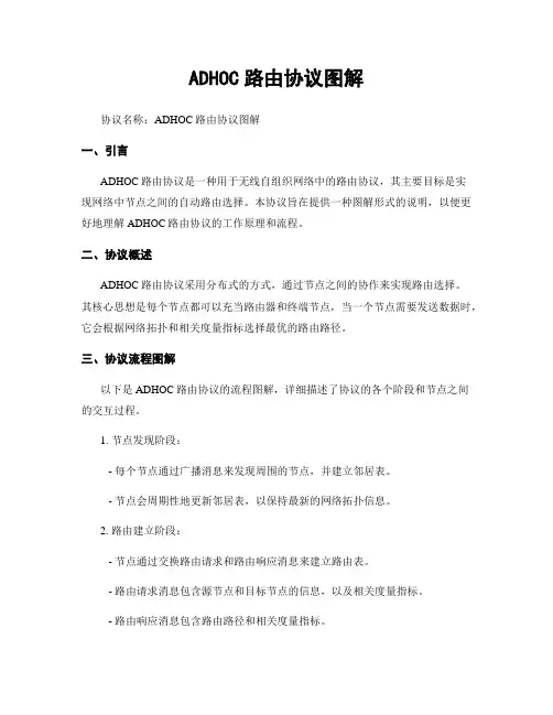 ADHOC路由协议图解