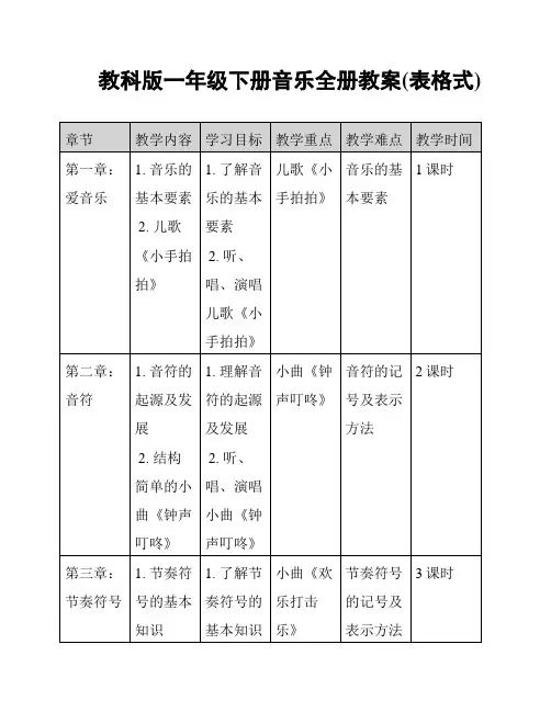 教科版一年级下册音乐全册教案(表格式)