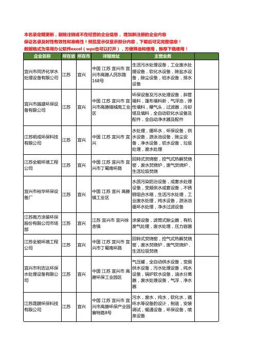 新版江苏省宜兴废水工商企业公司商家名录名单联系方式大全38家