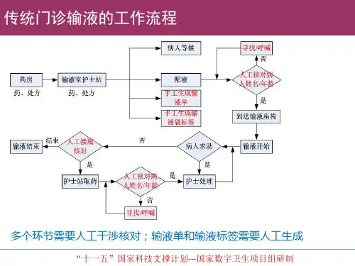 门诊输液系统