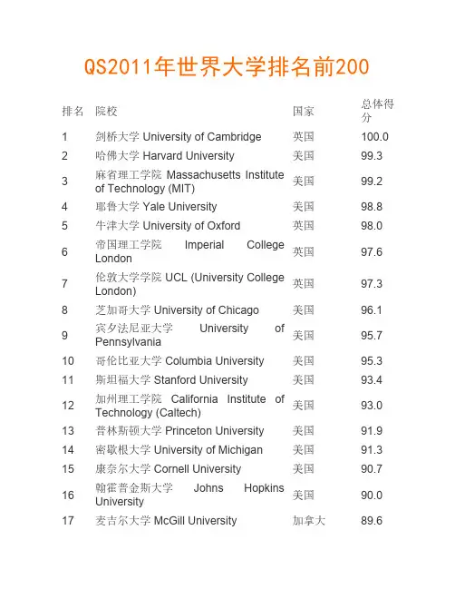 QS2011年世界大学排名前200