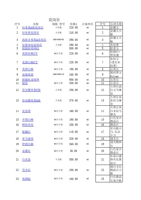 石材汇总分类及价格