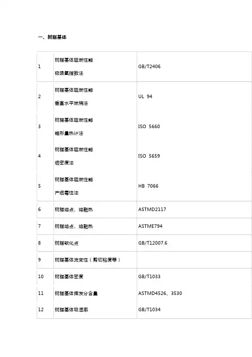 聚合物基复合材料常见测试方法汇总