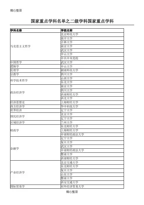 国家重点学科名单之二级学科国家重点学科