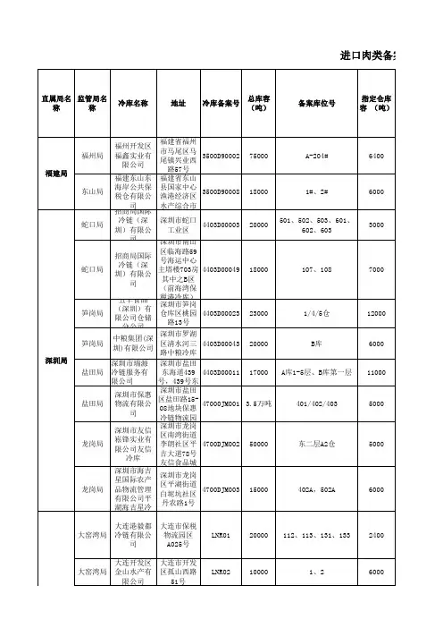 进口肉类备案冷库名单