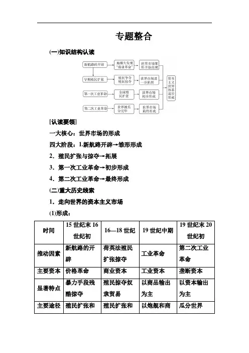 历史必修2人民版专题：5 专题整合 Word版含答案