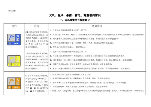 台风、暴雨、雷电、高温培训常识