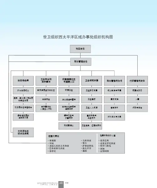 世卫组织西太平洋区域办事处组织机构图