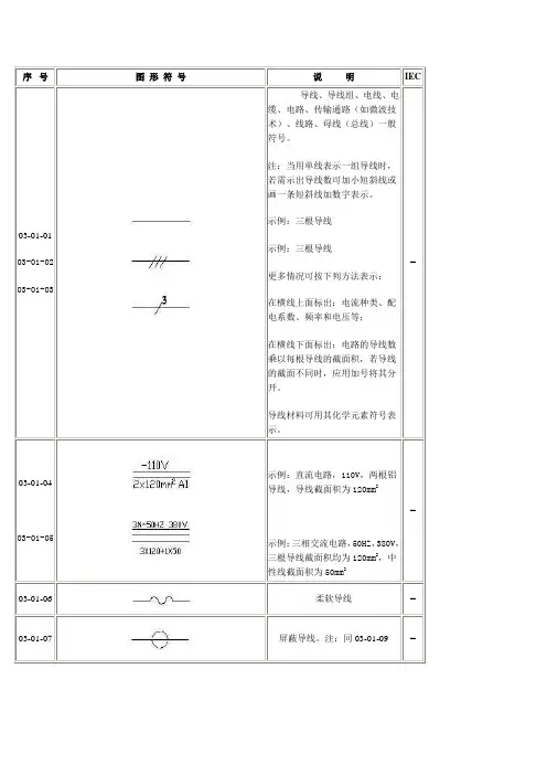 图形符号表